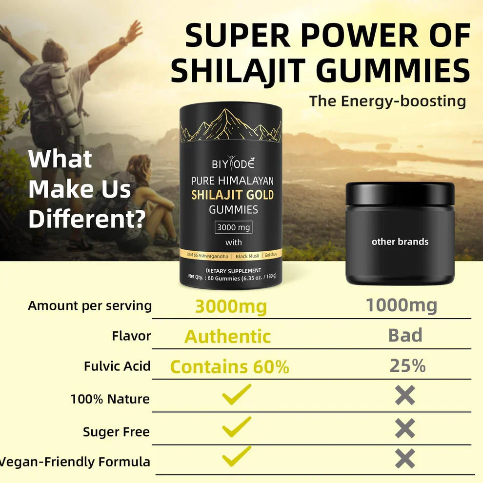 "Person taking a Shilajit Gummy in the morning with  tea and supplements on a wellness tray.