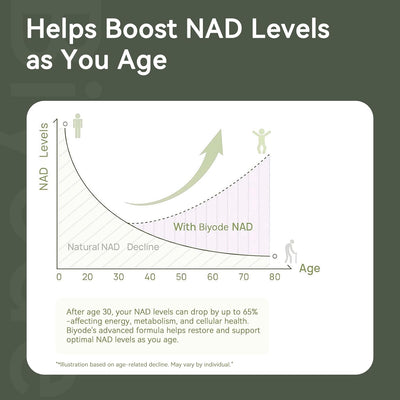 NAD Plus Liposomal Formula for Daily Use