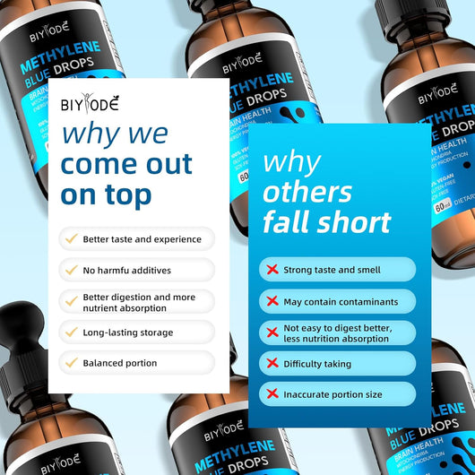 Buy Methylene Blue Drops Online Biyode