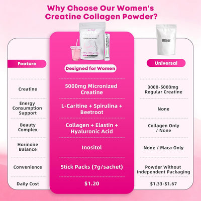 Creatine Powder Sticks for Women