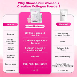 Creatine Powder Sticks for Women