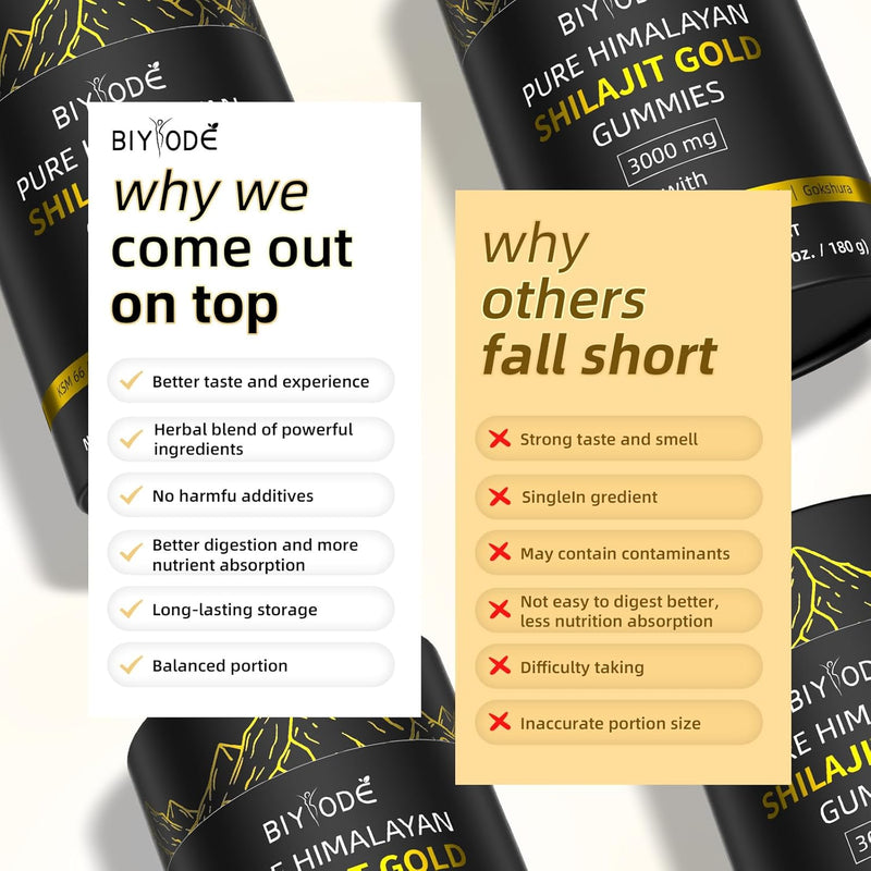 Why Choose Biyode Pure Himalayan Shilajit Gold Gummies Supplement