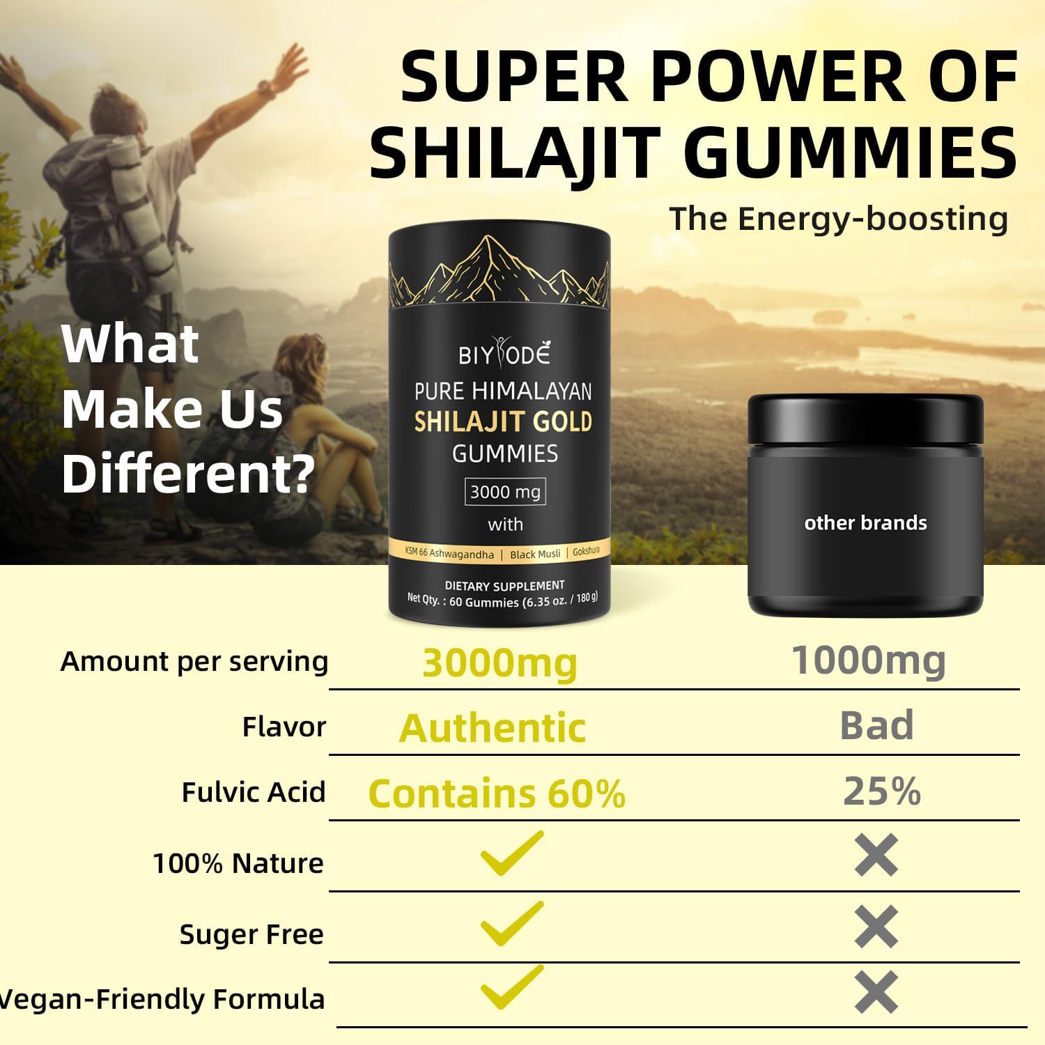 "Person taking a Shilajit Gummy in the morning with
tea and supplements on a wellness tray.
