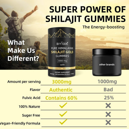 "Person taking a Shilajit Gummy in the morning with 
tea and supplements on a wellness tray.