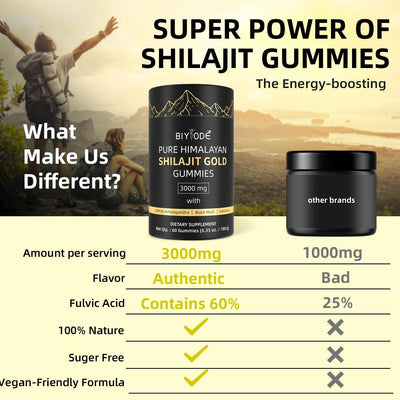 Buy Pure Himalayan Shilajit Gold Gummies 3000mg – 60% Fulvic Acid, natural energy booster, sugar-free, vegan-friendly formula, better than other brands.