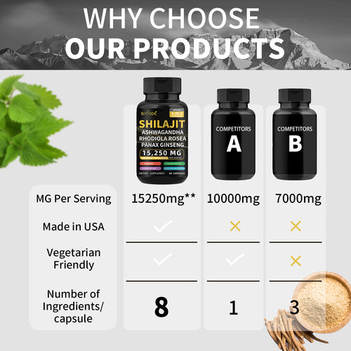 Pure Natural Himalayan Shilajit Capsules With Ashwagandha Ginseng Healthcare Vitamin 8-in-1